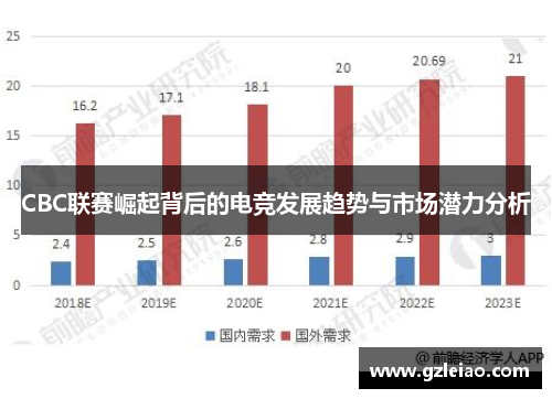 CBC联赛崛起背后的电竞发展趋势与市场潜力分析