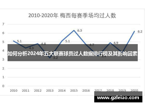 如何分析2024年五大联赛球员过人数据排行榜及其影响因素