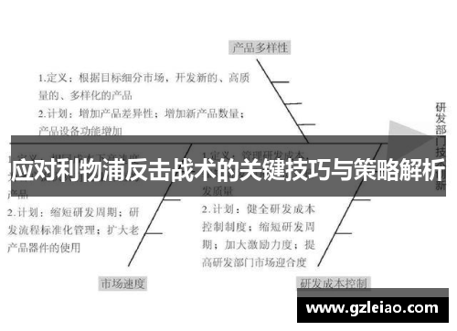 应对利物浦反击战术的关键技巧与策略解析