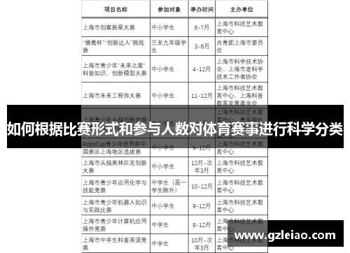如何根据比赛形式和参与人数对体育赛事进行科学分类