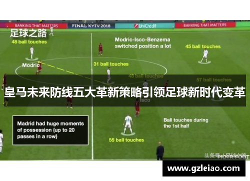 皇马未来防线五大革新策略引领足球新时代变革