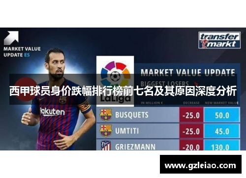 西甲球员身价跌幅排行榜前七名及其原因深度分析